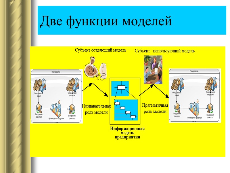 Две функции моделей
